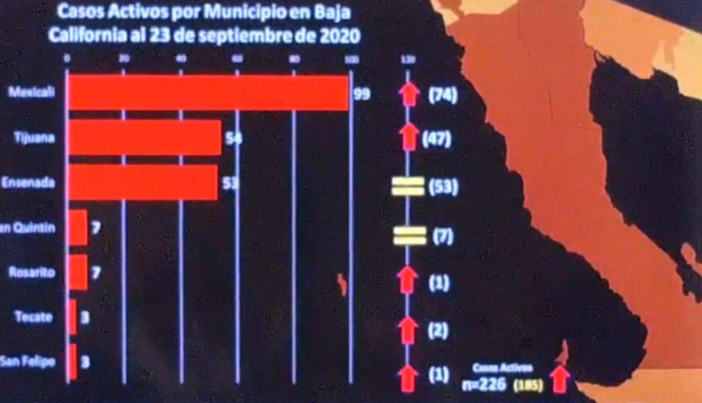 BC-sigue-con-aumento-en-contagios-por-Covid-19