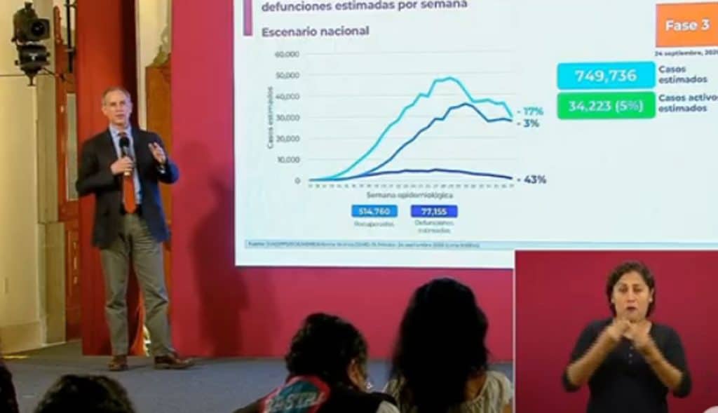 México-supera-los-75-mil-decesos-por-Covid-19