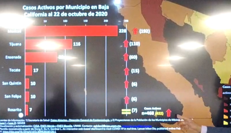 dramatico-aumento-de-intubados-por-covid-en-baja-california