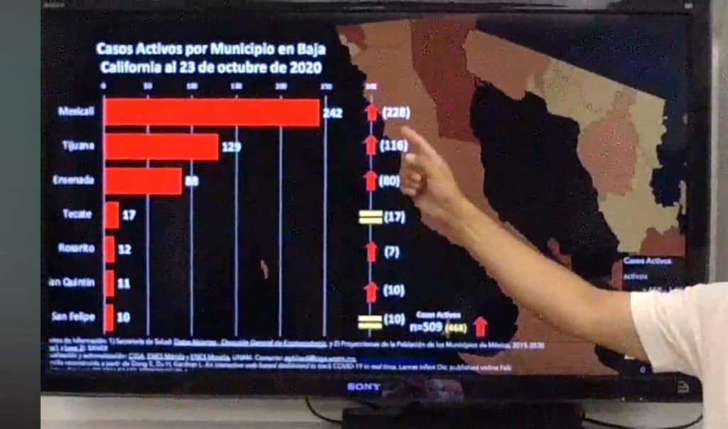 mas-muertos-en-tijuana-pero-mas-contagios-en-mexicali-por-covidmas-muertos-en-tijuana-pero-mas-contagios-en-mexicali-por-covid