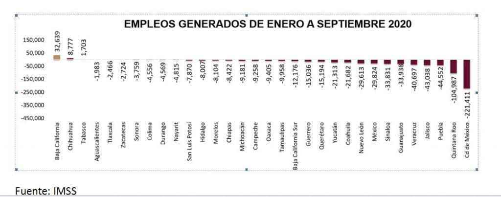 IMSS