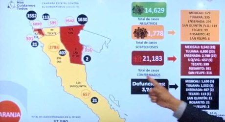 Aumentan intubados y casos activos por covid en BC