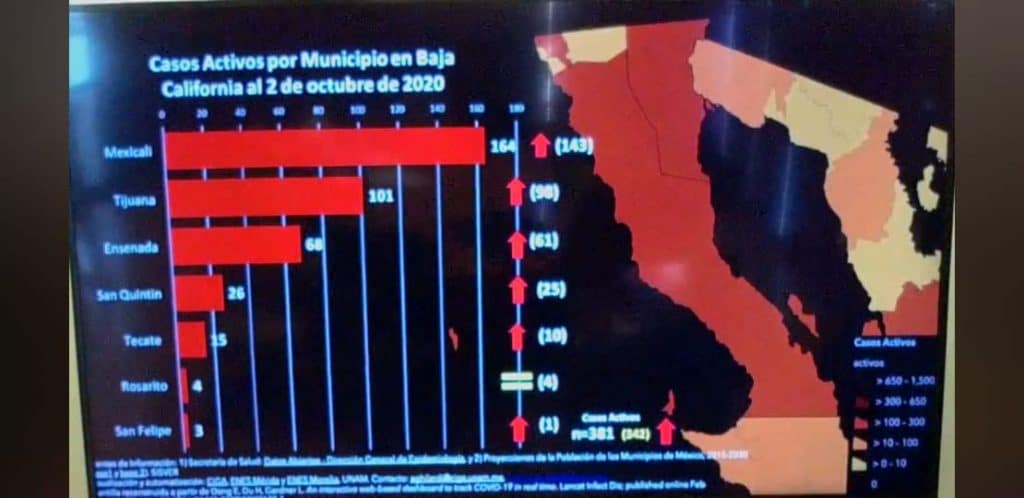 mexicali-y-tijuana-suman-mas-contagios-en-las-ultimas-horas