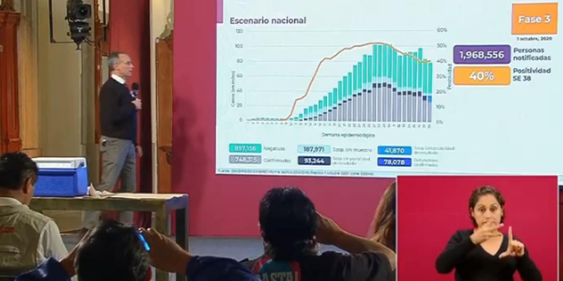 Estas-son-las-cifras-por-coronavirus-en-México