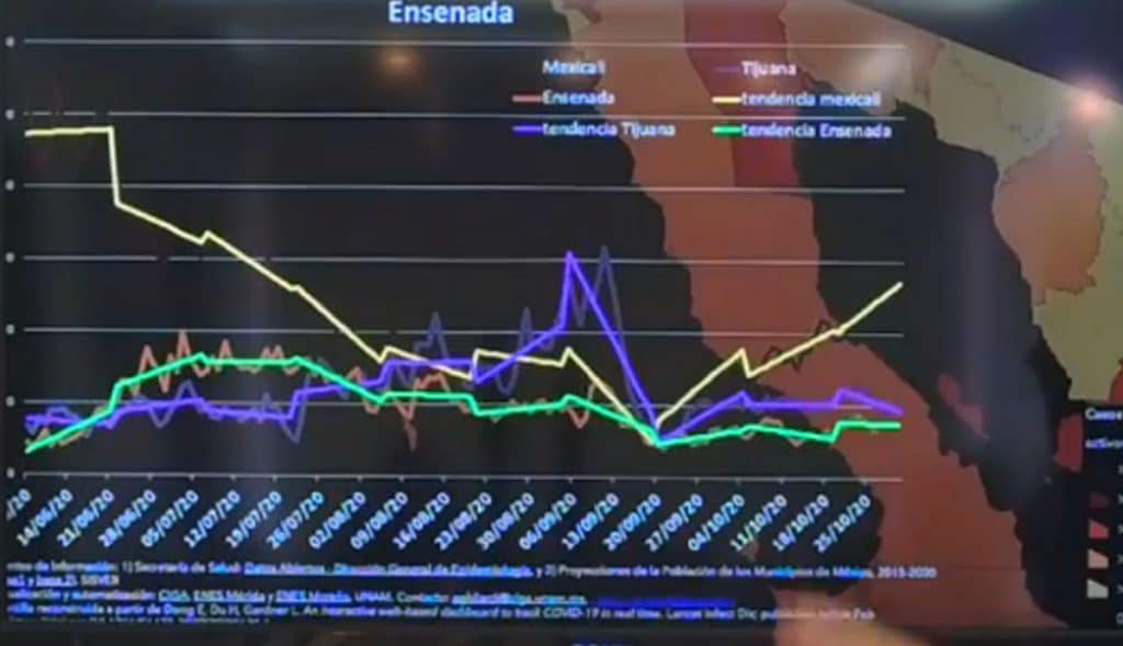 Casos-activos-por-Covid-19-aumentan-exponencialmente-en-Mexicali