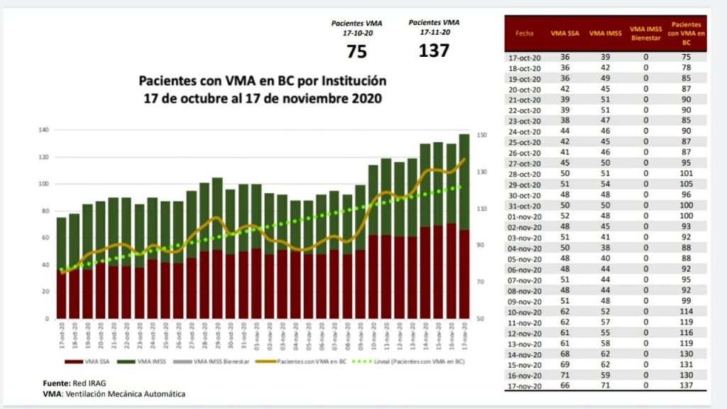 viene-una-curva-mayor-a-la-anterior-advierten-autoridades-de-salud