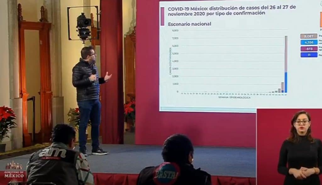 México-rebasa-12-mil-nuevos-contagios-por-Covid-19