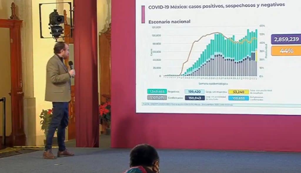 México-suma-más-de-6-mil-nuevos-casos-por-Covid-19