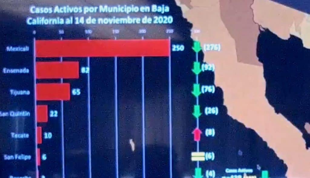 Sigue-aumento-de-pacientes-intubados-por-Covid-19-en-BC