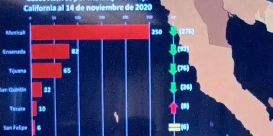 Sigue-aumento-de-pacientes-intubados-por-Covid-19-en-BC