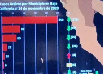 Sigue-aumento-de-pacientes-intubados-por-Covid-19-en-BC