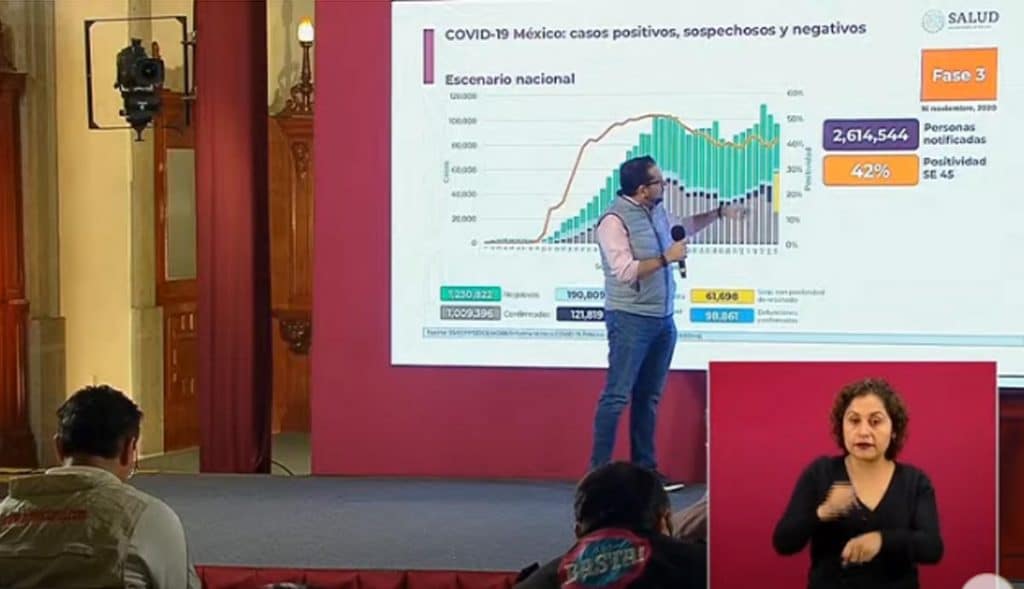 SSa-revela-las-cifras-por-coronavirus-en-México