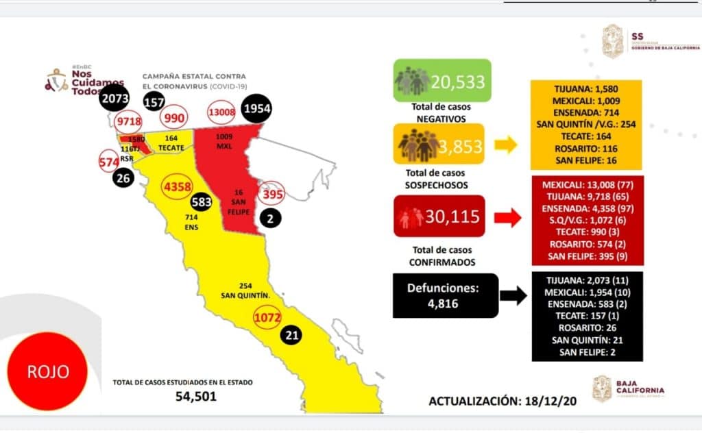 baja-california-supero-los-30-mil-contagios-acumulados-por-covid-19