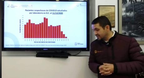 Se rompe récord de sospechosos por covid-19 en BC