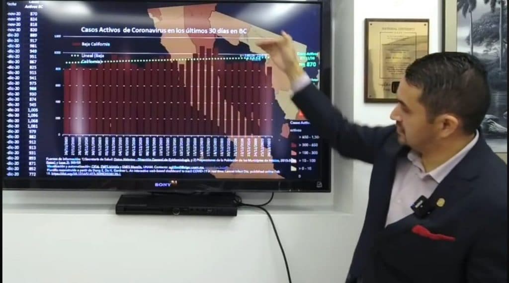 baja-california-supera-los-32-mil-contagios-acumulados-de-covid