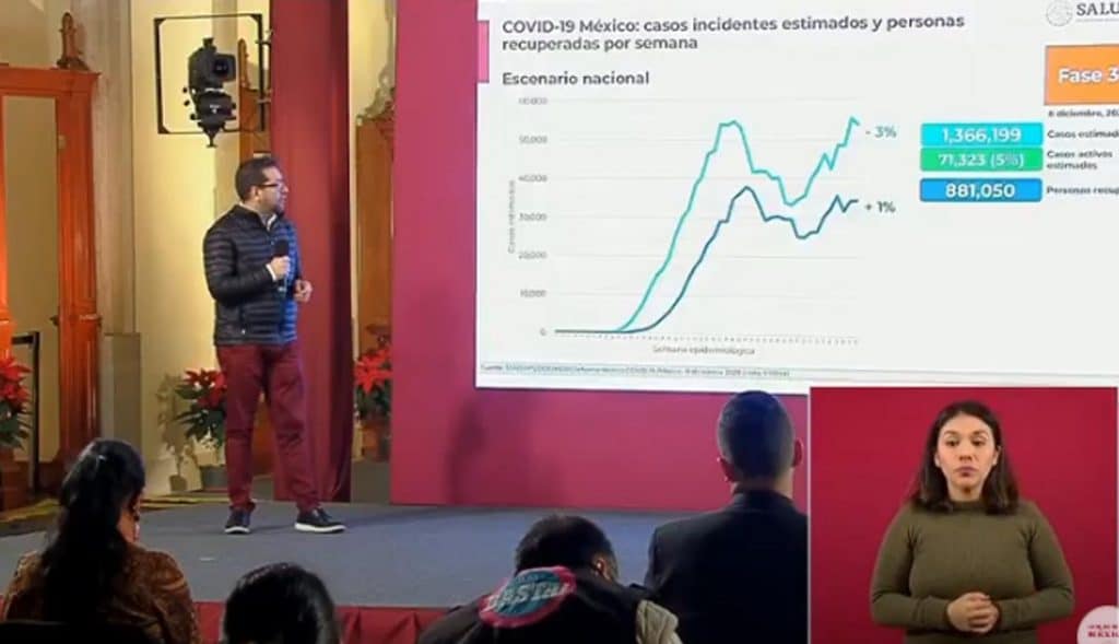 México-reporta-11-006-nuevos-contagios-por-Covid-19