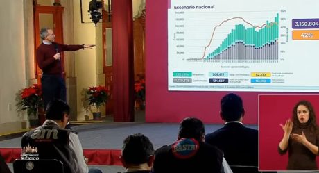 México llega a nuevo máximo de contagios por Covid-19