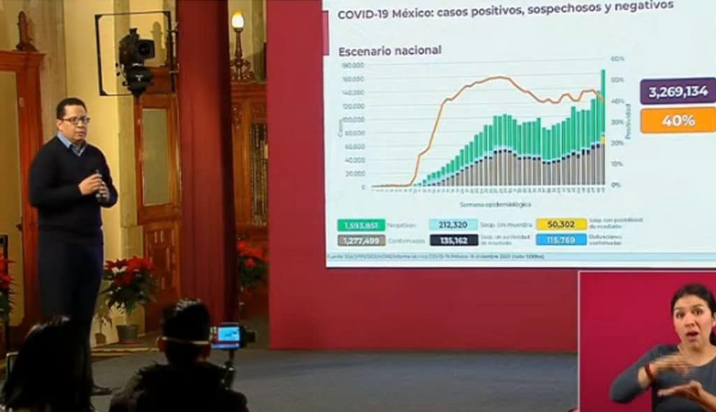 México-contabiliza-10,297-nuevos-contagios-por-Covid-19