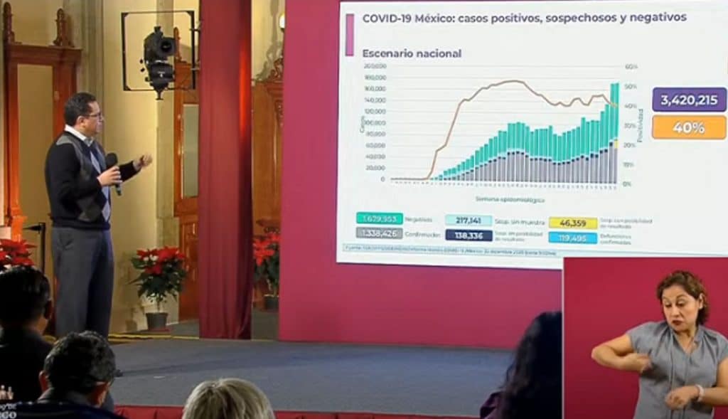 México-suma-12-mil-511-nuevos-contagios-por-Covid-19