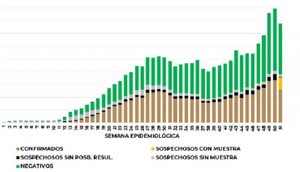 Secretaría-de-Salud-notifica-122-426-muertes-por-Covid-19-en-México