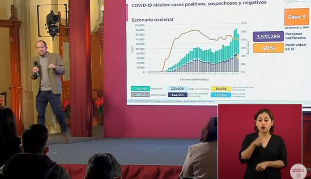 Noticias desde Tijuana | 122,855 defunciones por Covid-19 en la República Mexicana: SSa