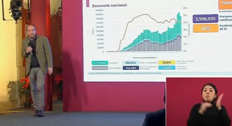 De nuevo México registra más de 12 mil nuevos contagios por Covid-19