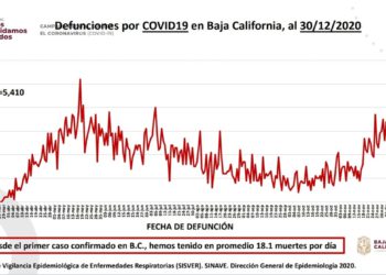 BC-cierra-el-2020-con-5,410-muertos-por-Covid-19-la-mitad-eran-abuelos