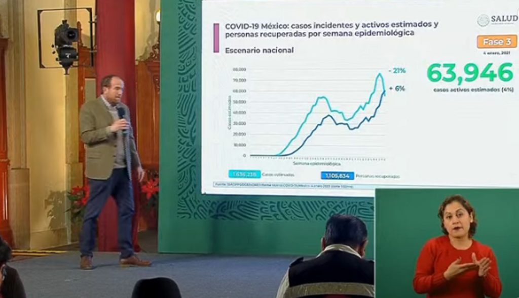 México-suma-6-mil-464-nuevos-contagios-por Covid-19