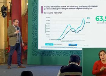 México-suma-6-mil-464-nuevos-contagios-por Covid-19