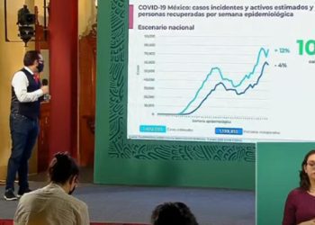 México-alcanza-récord-histórico-con-nuevos-contagios-Covid-19