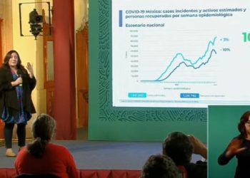 142,832-defunciones-por-Covid-19-en-México-Secretaría-de-Salud