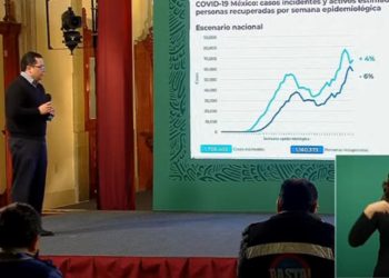 México-rebasa-los-134-mil-decesos-por-Covid-19