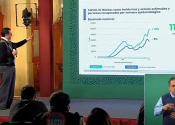 21 mil 7-nuevos-contagios-por-Covid-19-en-México