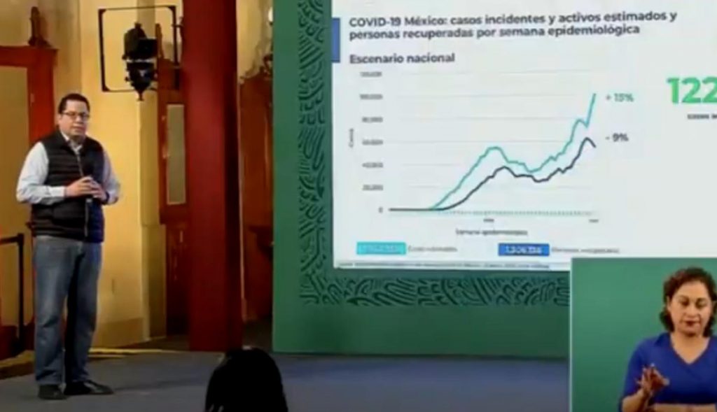 Suma-México-1,752,347-contagios-por-Covid-19