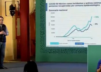 Suma-México-1,752,347-contagios-por-Covid-19