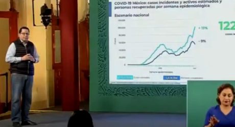 Suma México 1,752,347 contagios por Covid-19