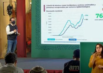 México-suma-13-mil-385-nuevos-casos-por-Covid-19