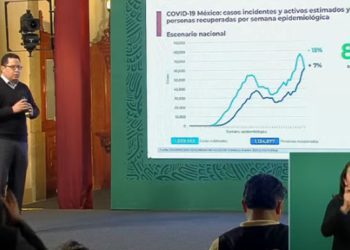 México-supera-el-millón-y-medio-de-contagios-por-Covid-19