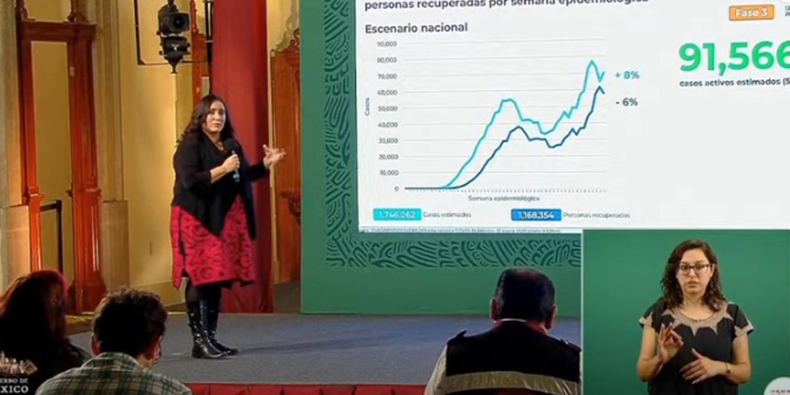 14-mil-395-nuevos-contagios-por-Covid-19-en-México