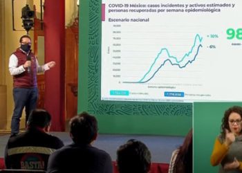 México-suma-15-mil-873-nuevos-contagios-por-Covid-19