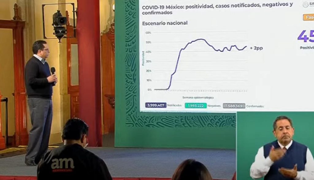México-rompe-otro-récord-de-nuevos-contagios-por-Covid-19
