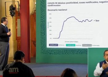 México-rompe-otro-récord-de-nuevos-contagios-por-Covid-19
