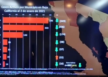 baja-california-supero-los-34-mil-contagios-acumulados-de-covid