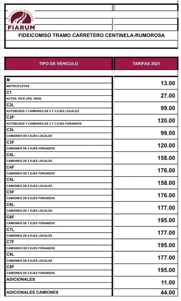AUMENTAN TARIFAS EN AUTOPISTAS DE BAJA CALIFORNIA