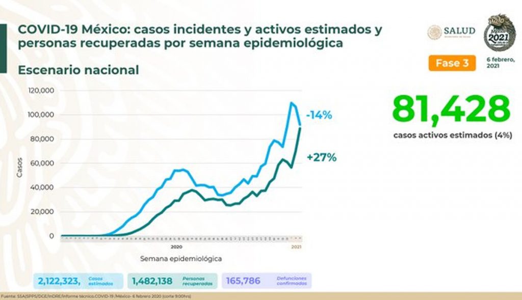 165-mil-786-muertes-por-Covid-19-en-México