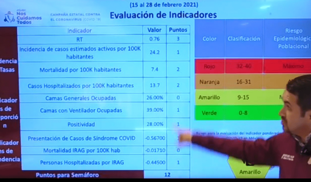 SEMáFORO NARANJA EN BC A PARTIR DE HOY