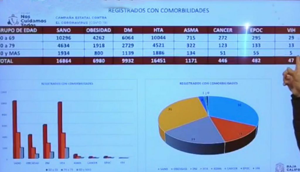 ADULTOS MAYORES CON ENFERMEDADES RECIBIRáN PRIMERO LA VACUNA COVID-19