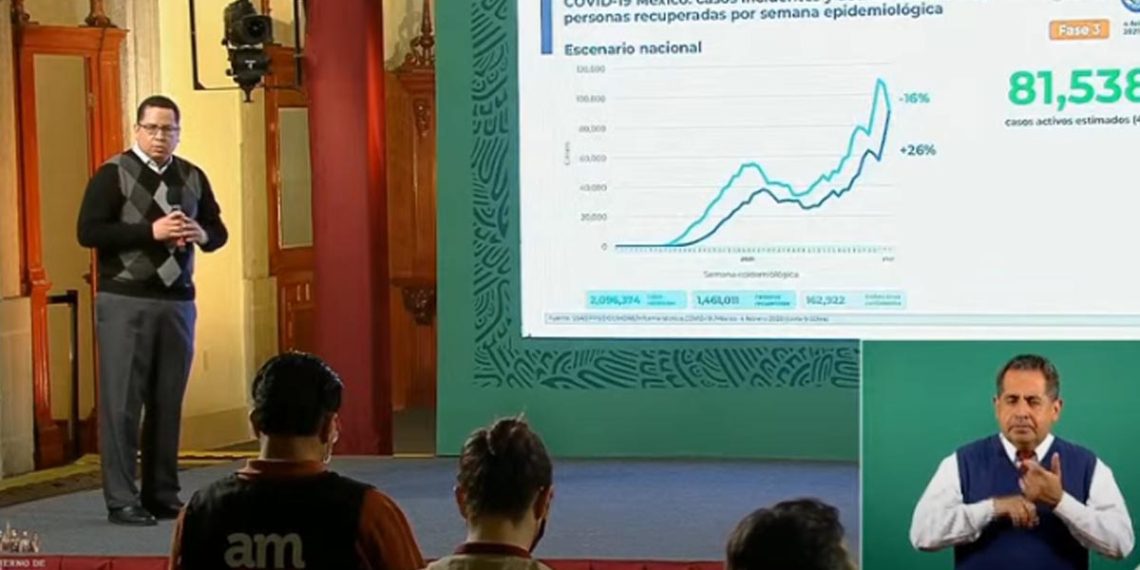 162,922 DEFUNCIONES POR COVID-19 EN MéXICO