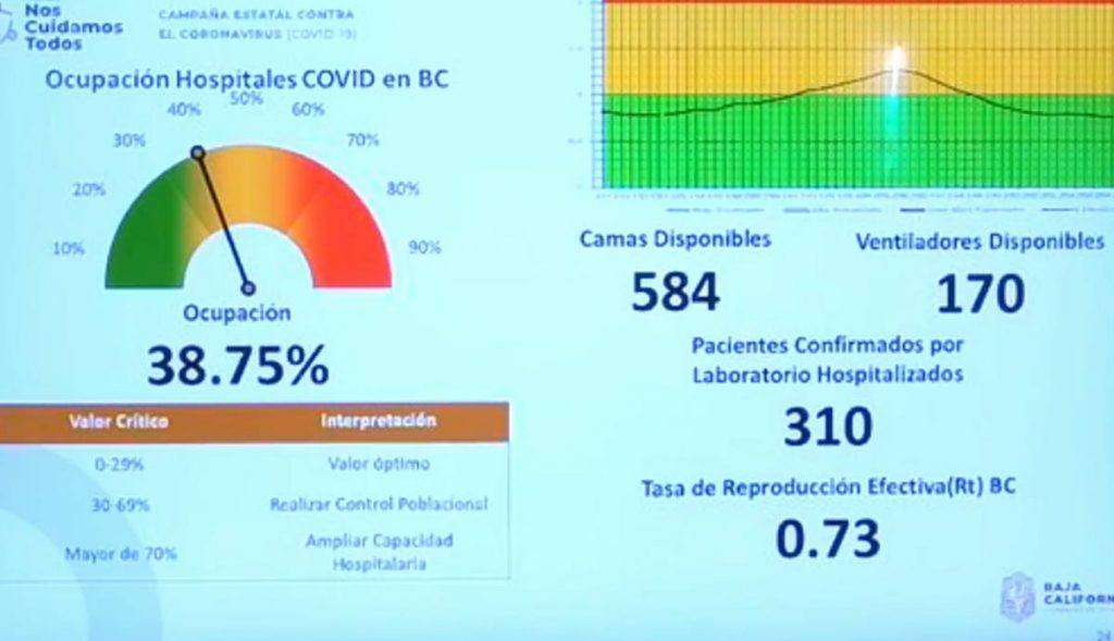 ADULTOS MAYORES CON ENFERMEDADES RECIBIRáN PRIMERO LA VACUNA COVID-19