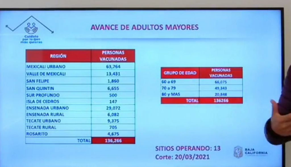 AGREGAN OTRO PUNTO DE VACUNACIóN COVID-19 EN ROSARITO